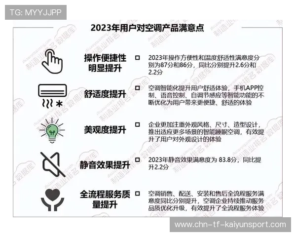 新闻中心权威解读客户满意度调研报告推动核心竞争力提升，请简述客户满意度调查流程