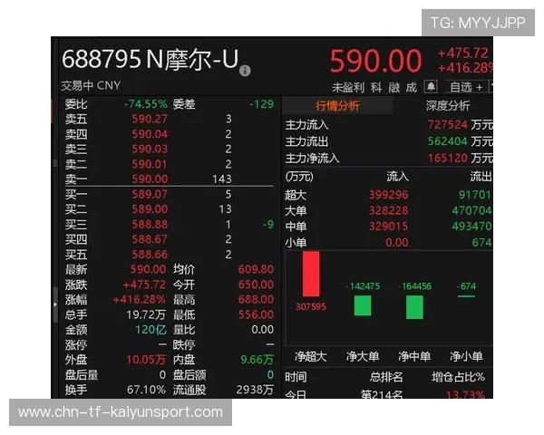 科创板再添硬核科技股，摩尔线程顺利过会，摩尔科技gpu